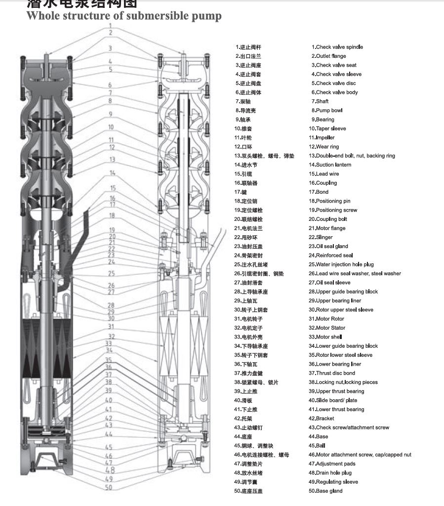 ساختار شناور چاه عمیق