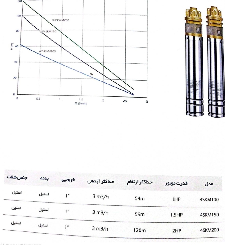 جدول ایرادهای رایج شناور چاه عمیق