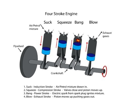 راهنمای جامع قطعات انواع موتور برق بنزینی ، موتور برق دیزلی و موتور برق گازی
