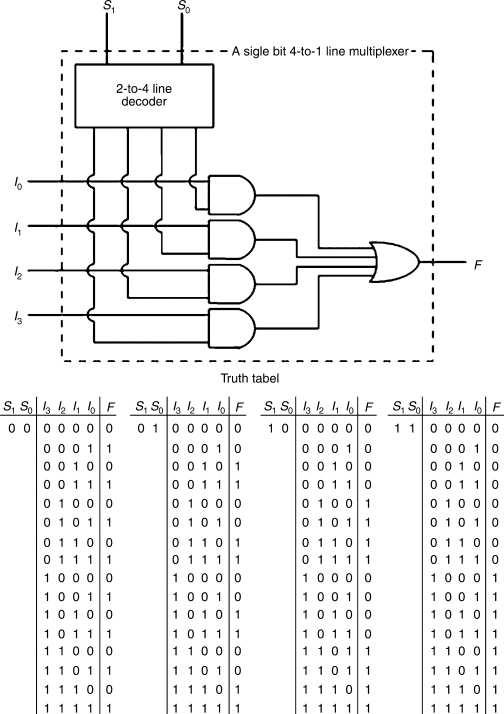 تعمیر و کالیبراسیون تخصصی یونیت BCM/FCM در خودروهای مالتی‌پلکس