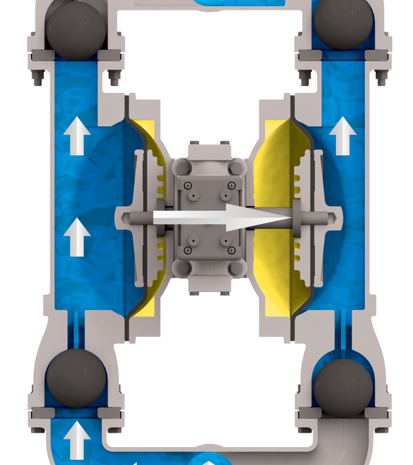 پمپ‌های دیافراگمی و غشایی، قلب تپنده سیستم‌های سم‌پاشی و انتقال مایعات حساس