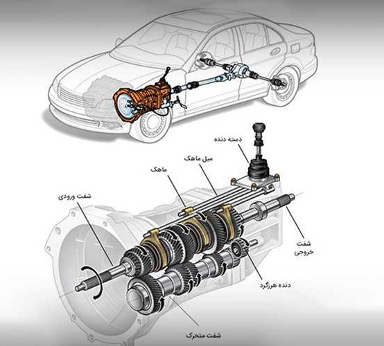 گیربکس سورن