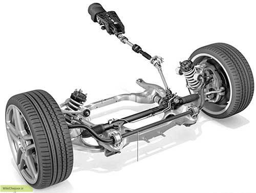 جلوبندی دنا