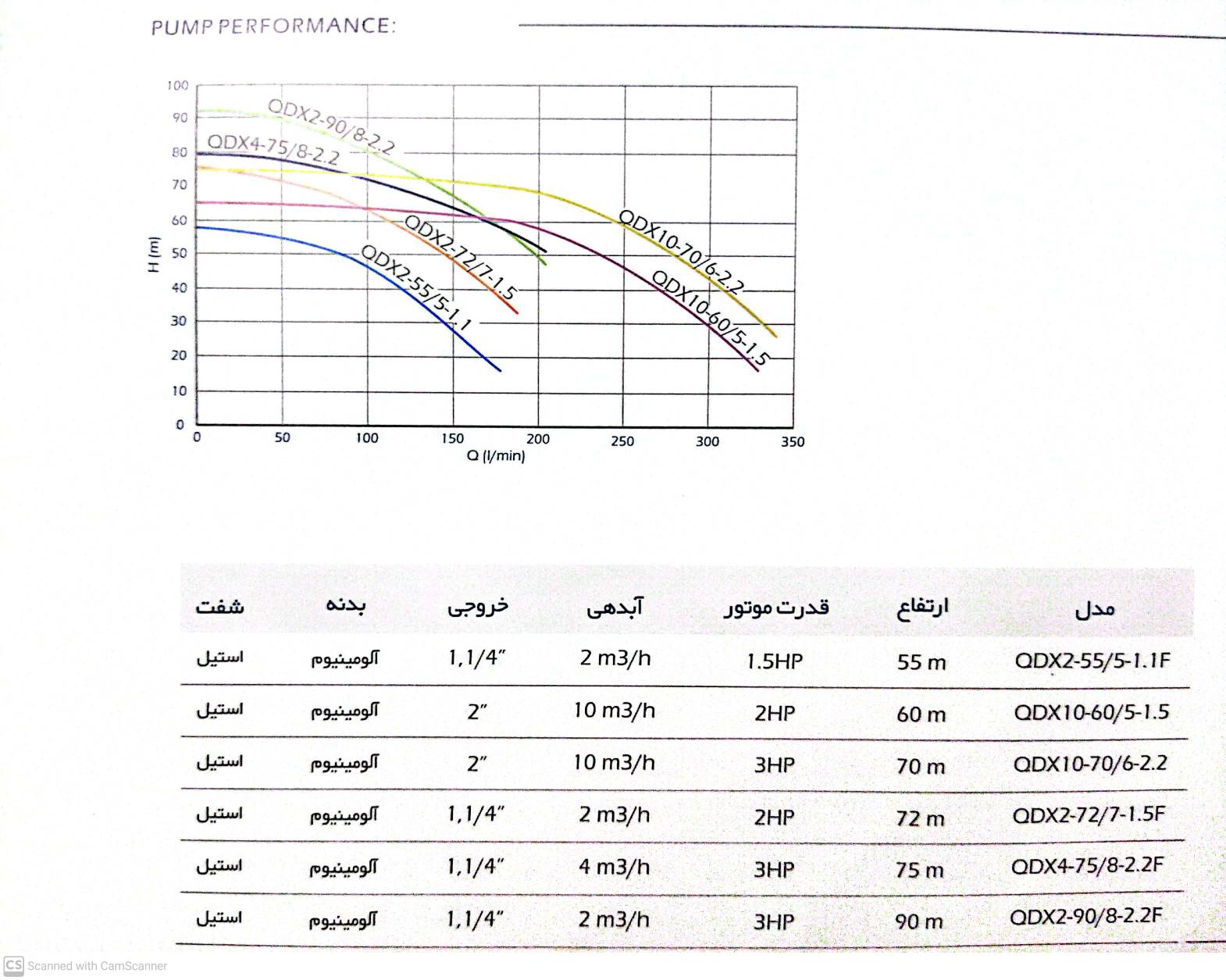 جدول راندمان کفکش های لوله بالا