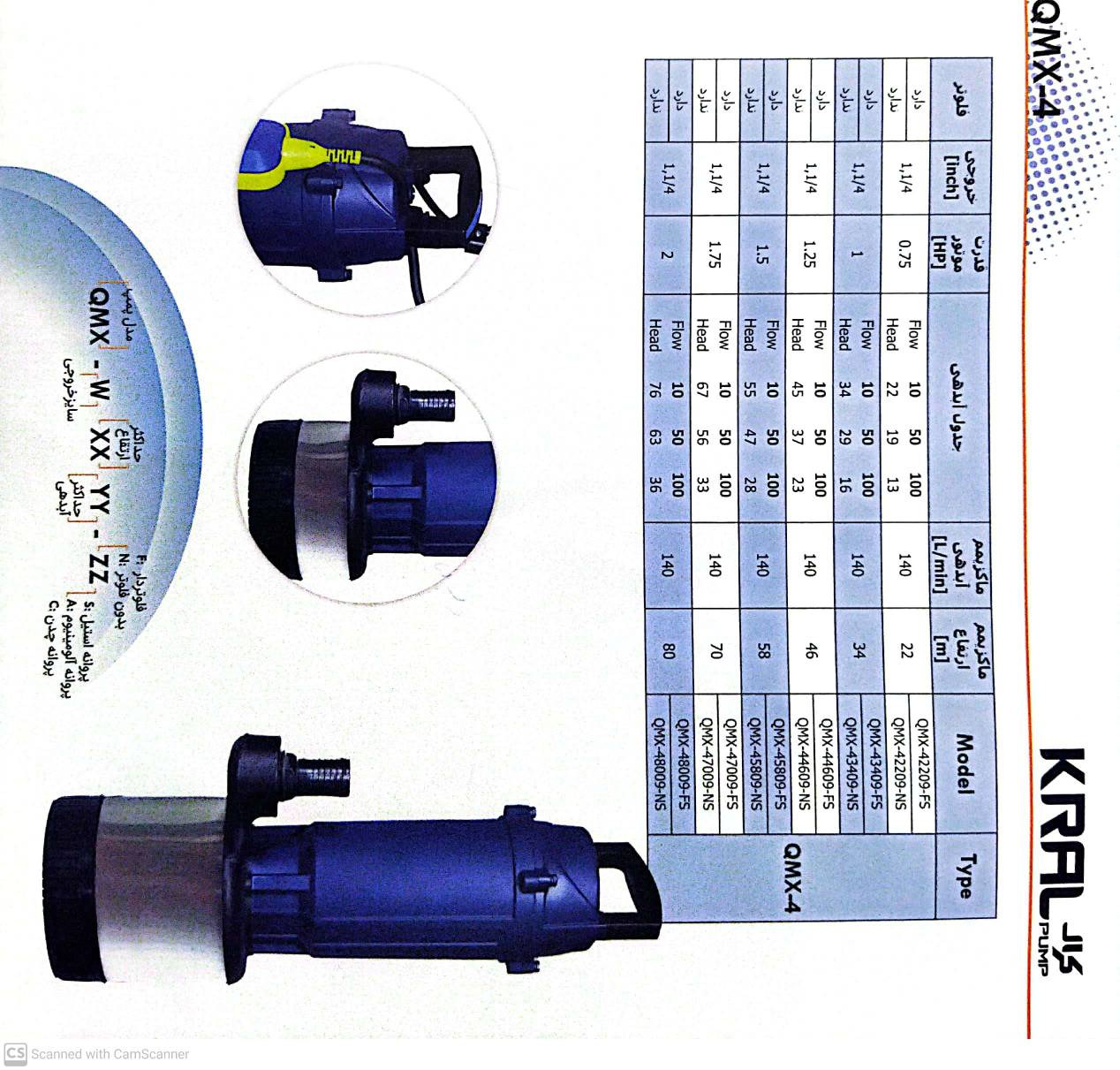 جدول راندمان کفکش کرال 3