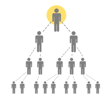 راهنمای جامع تشخیص کلاهبرداری‌های پیشرفته: فیشینگ، مهندسی اجتماعی، پانزی و رمز ارزی