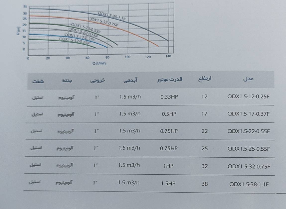 جدول راندمان کفکش های یک اینچ