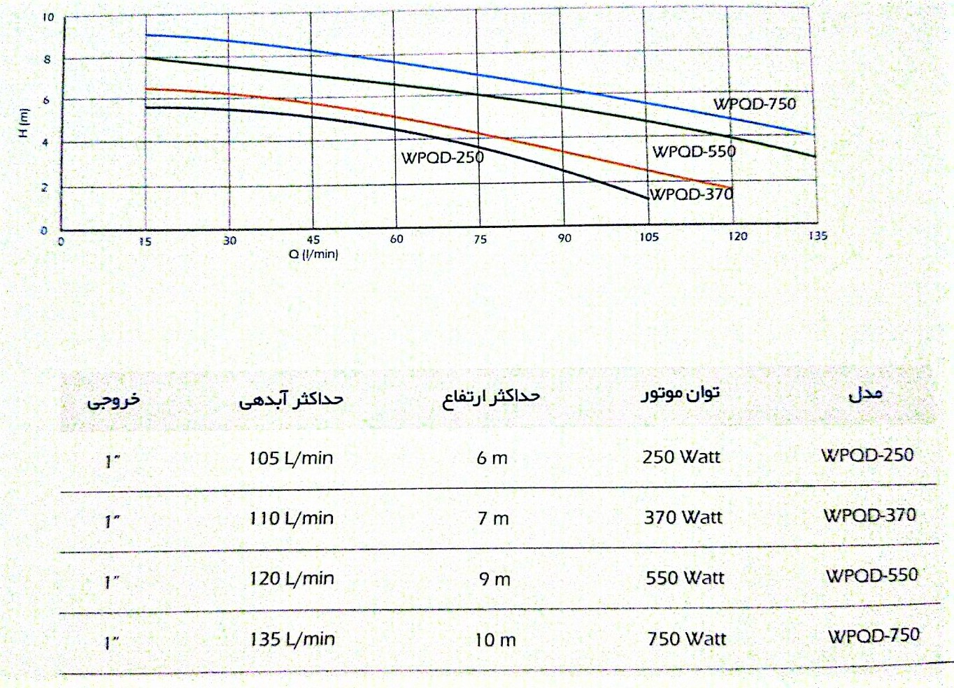 جدول راندمان کفکش های استیل