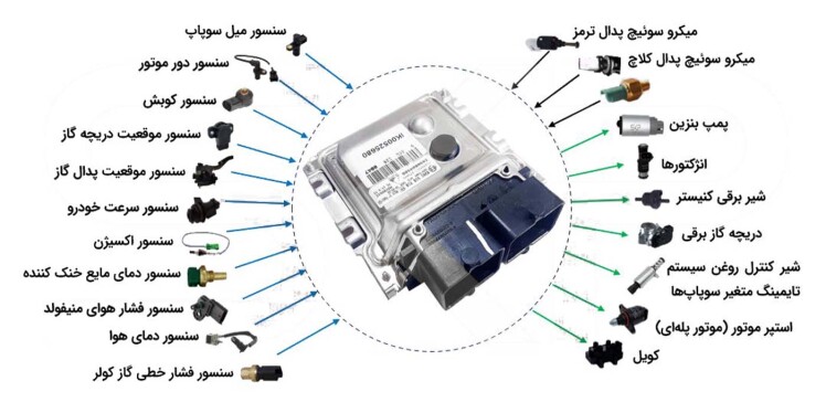 مهمترین دلایل روشن شدن چراغ چک انواع خودرو ایرانی