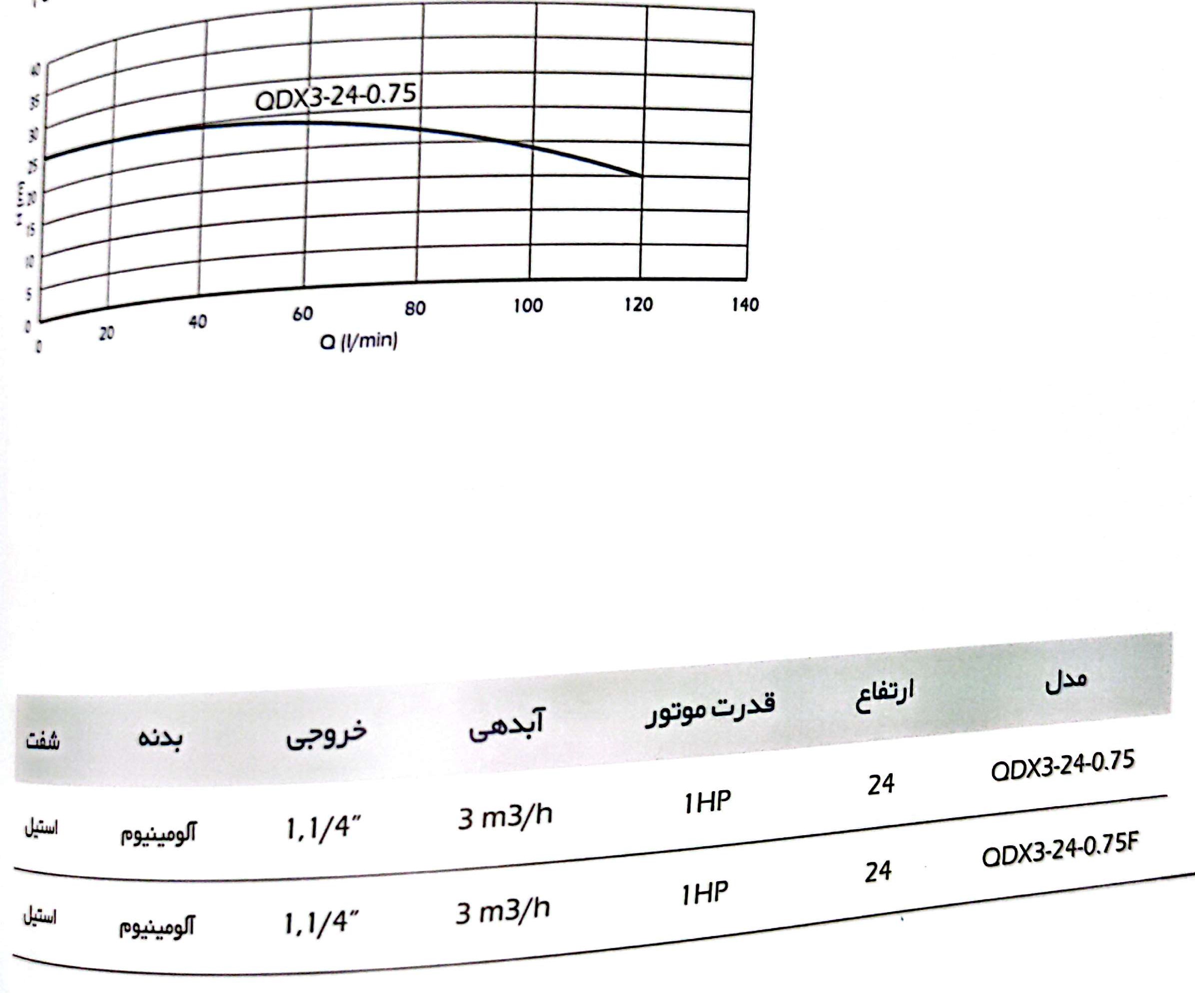 جدول راندمان کفکش های 1.4 اینچ