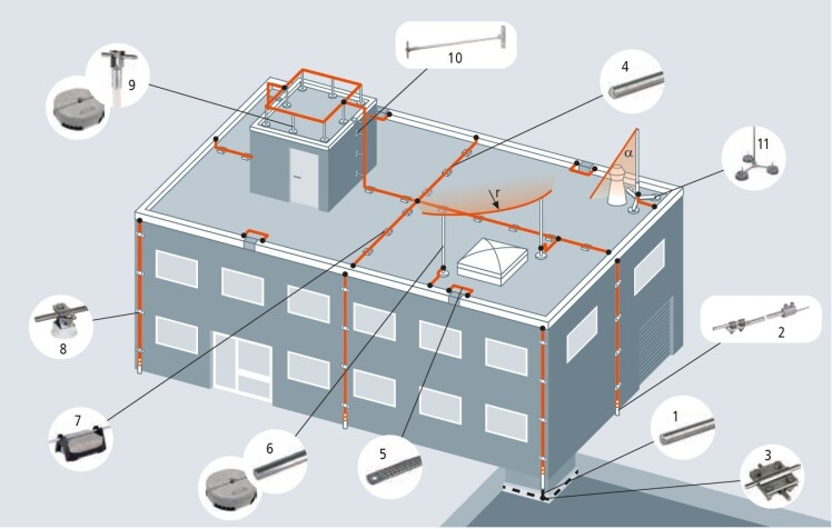 راهنمای جامع سیستم‌های حفاظت در برابر صاعقه: استانداردها و الزامات فنی برای دکل‌ها و ساختمان‌های بلند
