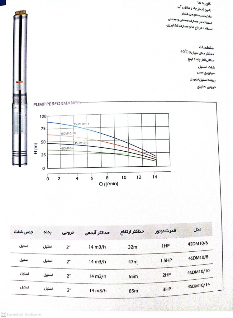 ماشین حساب افت فشار لوله چاه عمیق