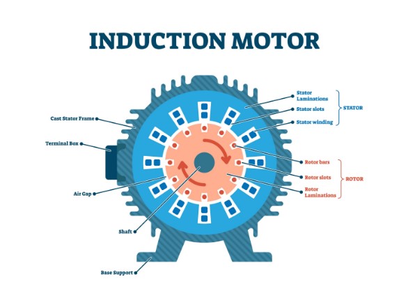 قطعات موتور برق