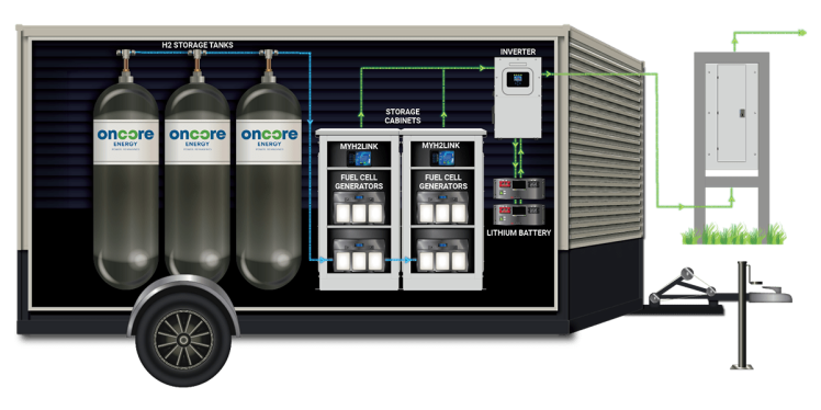 موتور برق هیدروژنی : ساختار و شیوه کارکرد