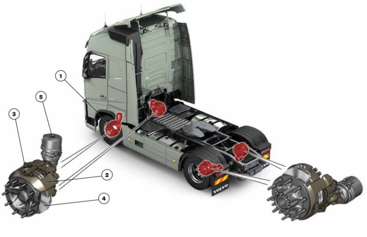 ترمز موتور (Engine Brake) و ریتاردر (Retarder): سیستم‌های ترمز کمکی در خودروهای سنگین