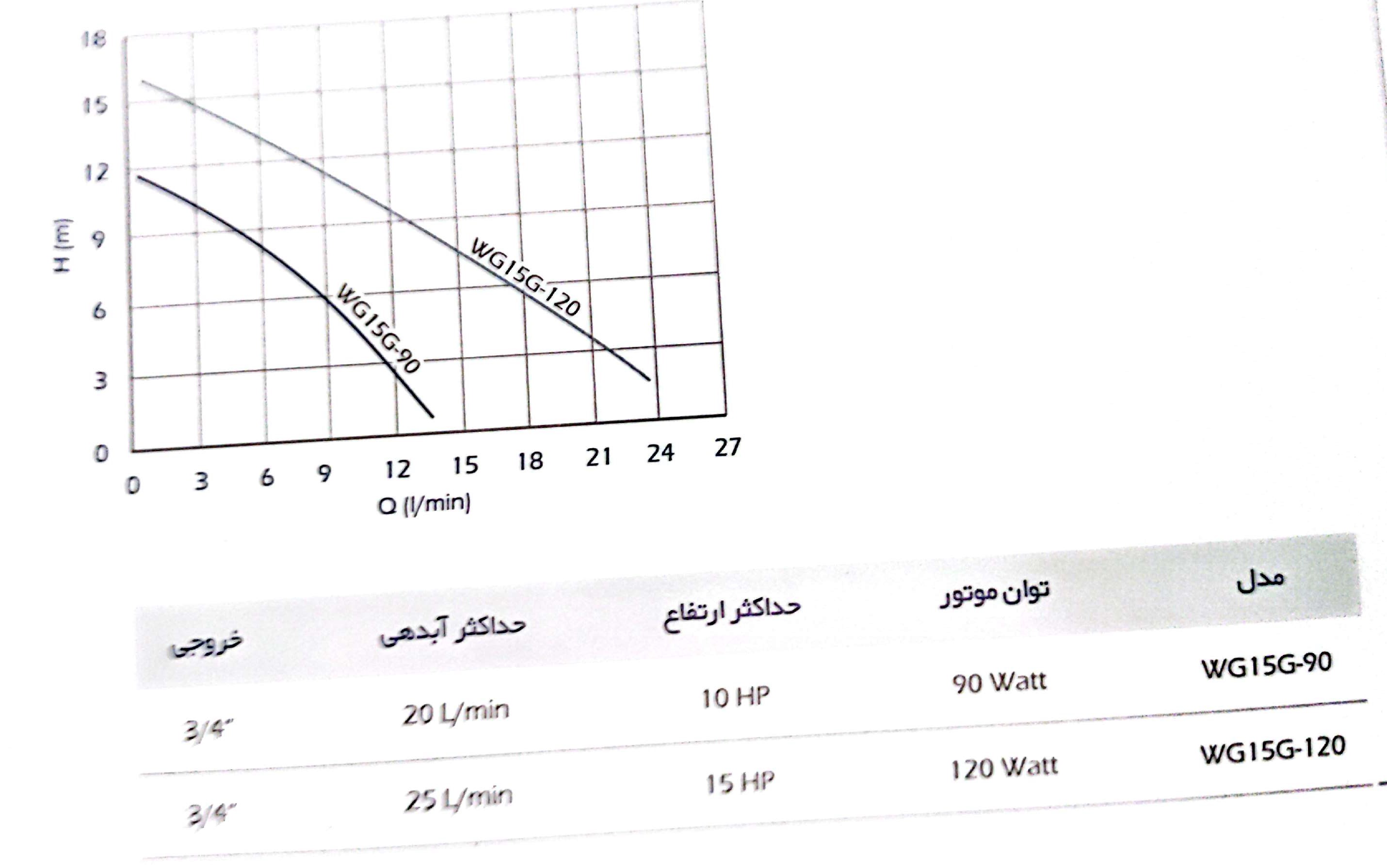 پمپ تقویت فشار ابگرمکن