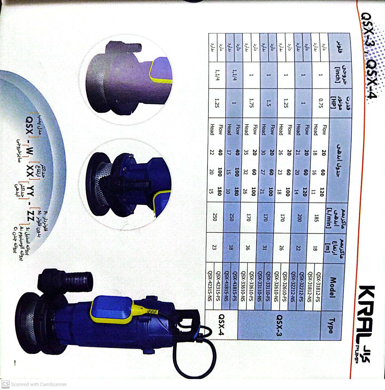 جدول راندمان کفکش کرال 3