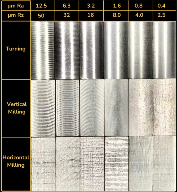 تست‌های سختی‌سنجی پرتابل LEEB و ROCKWELL ابزاری حیاتی برای ارزیابی سلامت فلزات