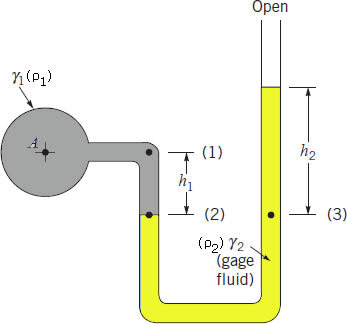  راهنمای ساخت مانومتر U-Tube خانگی
