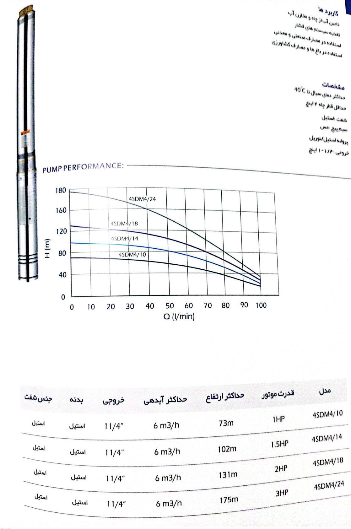 جدول راندمان برخی شناورهای برونل و ورما