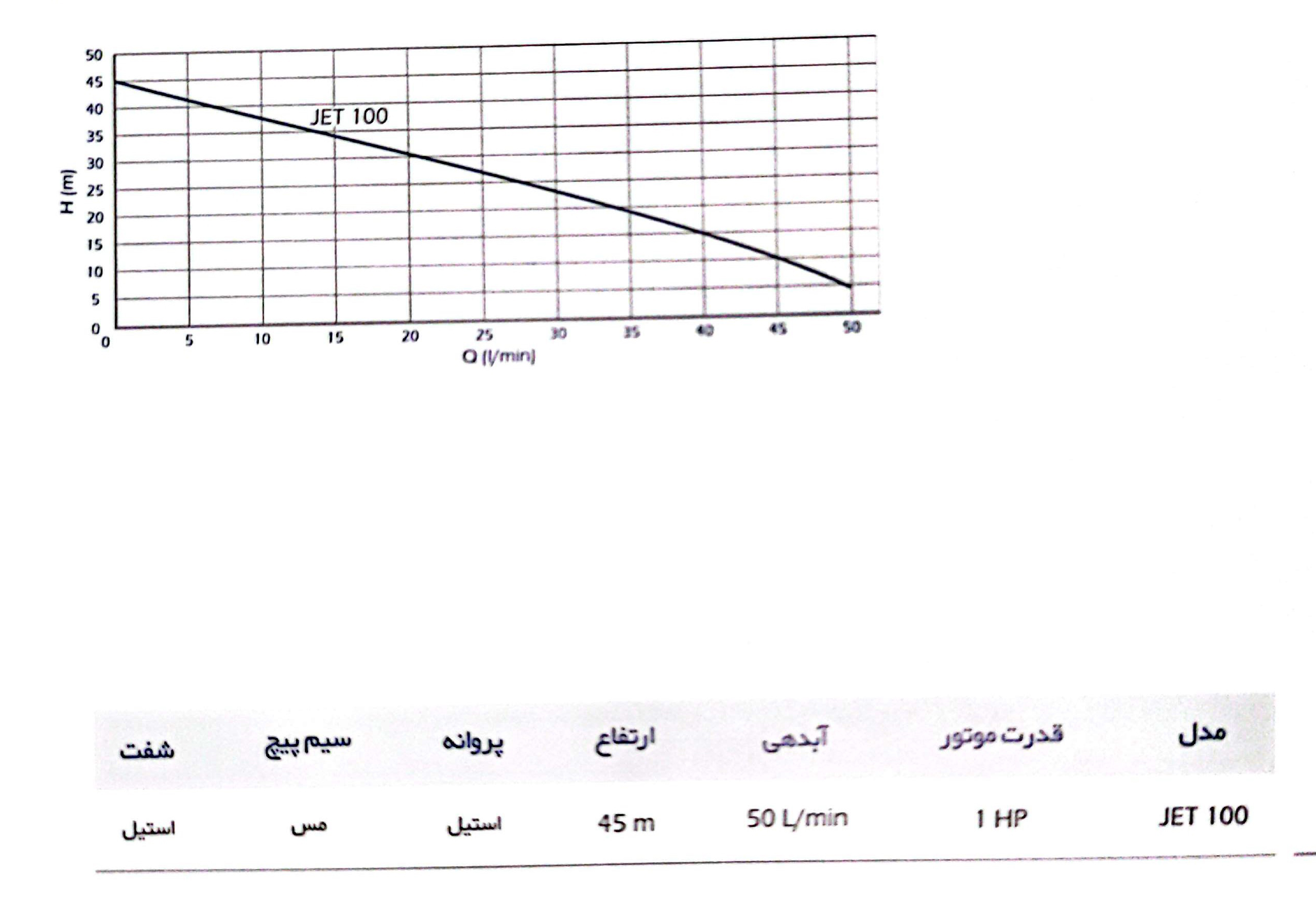 جدول راندمان پمپ جتی JET