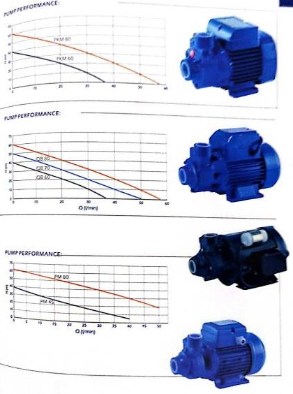 جدول راندمان پمپ های محیطی